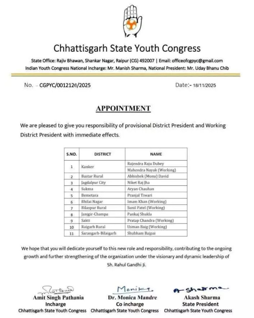 युवा कांग्रेस ने 11 जिलों में नियुक्त किए नए जिलाध्यक्ष, देखें लिस्ट