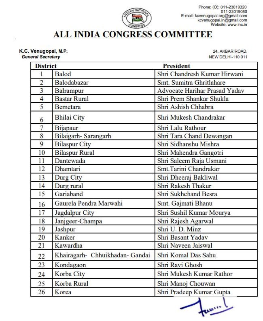 AICC ने की छत्तीसगढ़ के सभी नए जिला अध्यक्षों की नियुक्ति, देखिये पूरी लिस्ट…