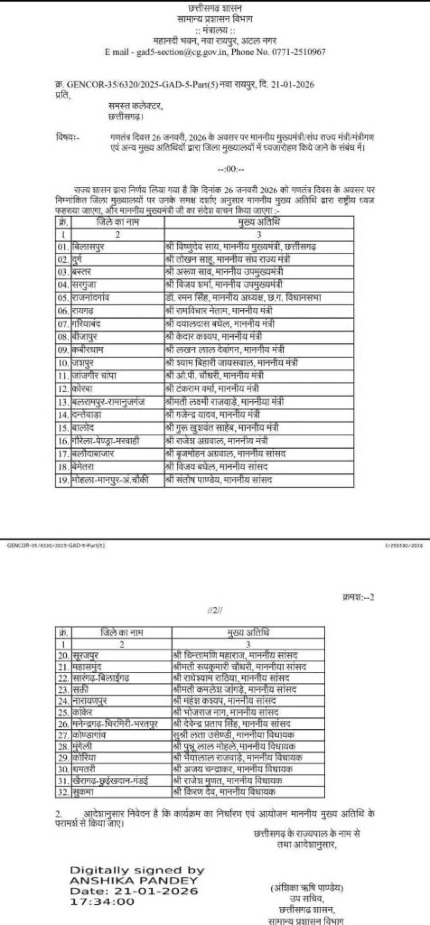 गणतंत्र दिवस 2026 : सीएम साय पहली बार बिलासपुर में करेंगे ध्वजारोहण, जानिए कौन कहां फहराएंगे तिरंगा