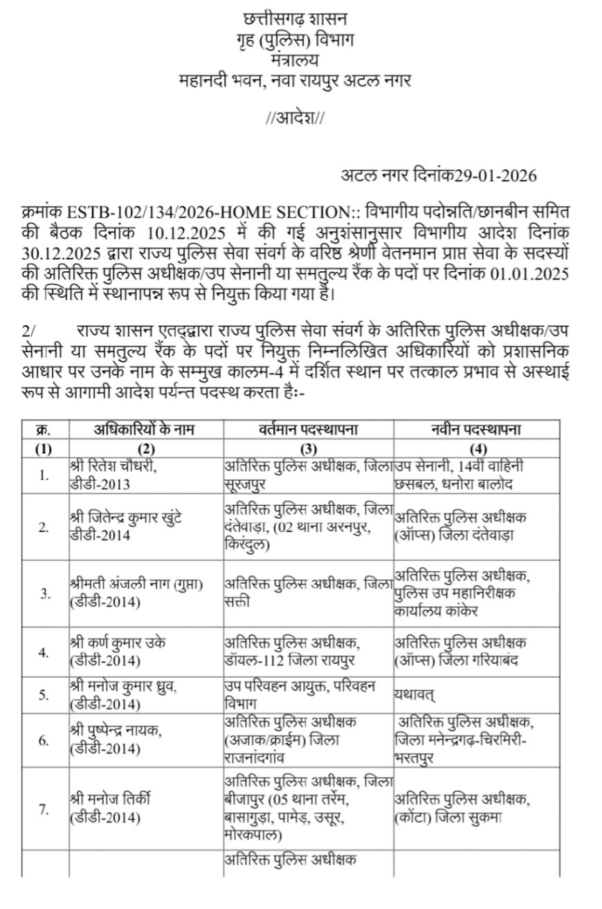 प्रमोशन के बाद मिली नई नियुक्ति, इन जिलों में बदले गए एएसपी, देखिए पूरी सूची…