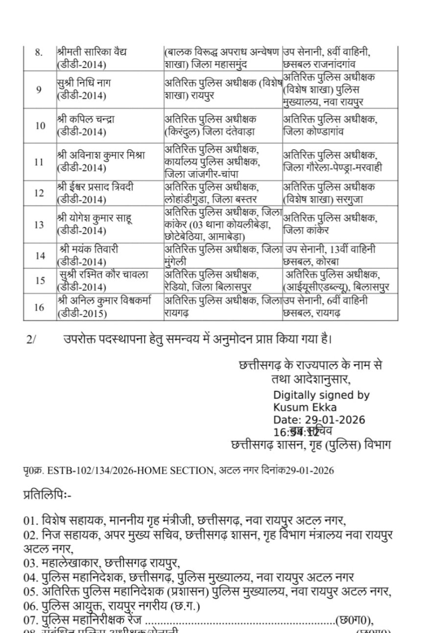 प्रमोशन के बाद मिली नई नियुक्ति, इन जिलों में बदले गए एएसपी, देखिए पूरी सूची…