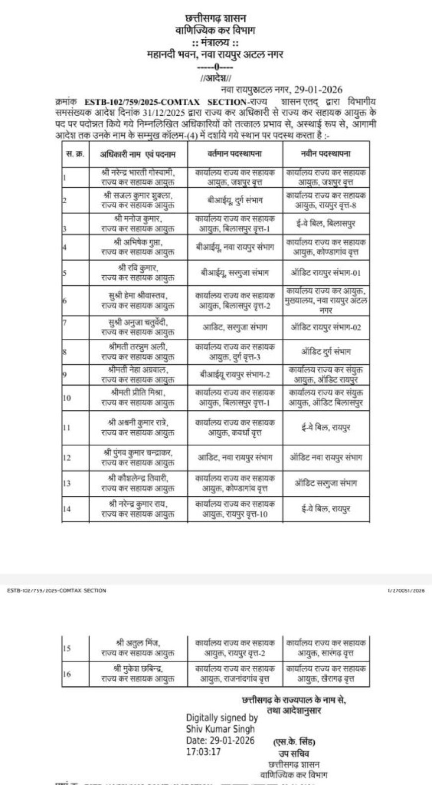 वाणिज्यिक कर विभाग में राज्य कर सहायक आयुक्तों का तबादला, देखें लिस्ट