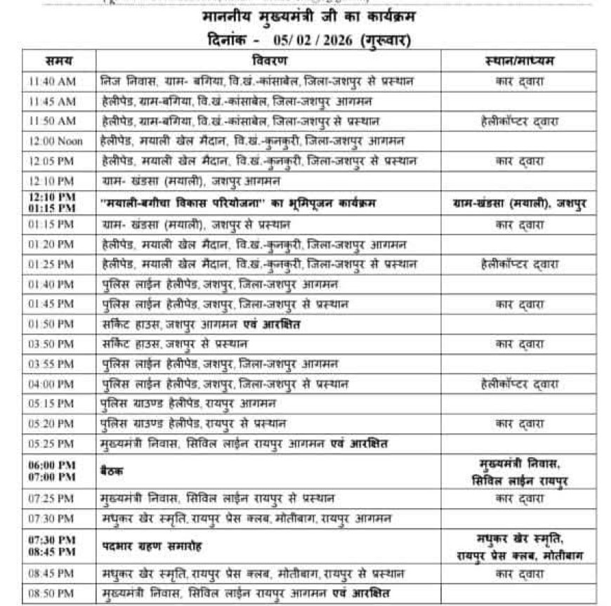 छत्तीसगढ़ के मुख्यमंत्री विष्णु देव साय का 5 फरवरी 2026 को दौरा कार्यक्रम...
