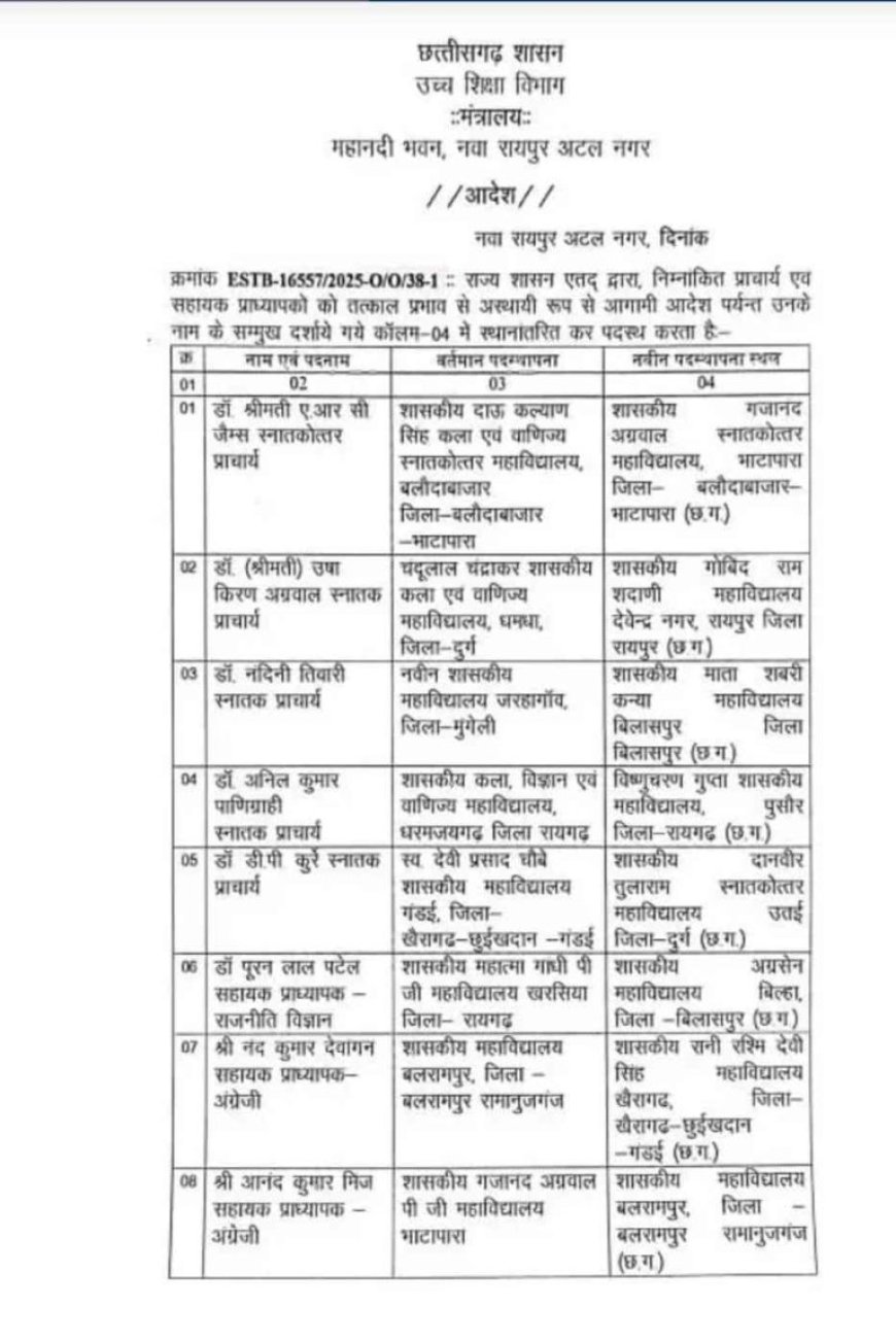 प्राचार्यों और सहायक प्राध्यापकों का तबादला, देखें लिस्ट…